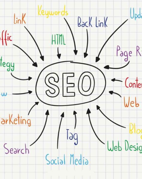 Seo marketing Seo marketing